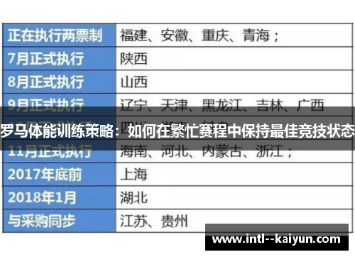 罗马体能训练策略：如何在繁忙赛程中保持最佳竞技状态
