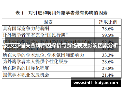 诺艾莎错失金牌原因探析与赛场表现影响因素分析 诺艾莎错失金牌原因探析与赛场表现影响因素分析