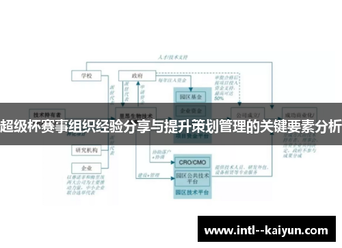 超级杯赛事组织经验分享与提升策划管理的关键要素分析