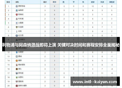 利物浦与阿森纳激战即将上演 关键对决时间和赛程安排全面揭秘