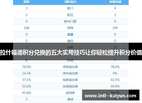 拉什福德积分兑换的五大实用技巧让你轻松提升积分价值