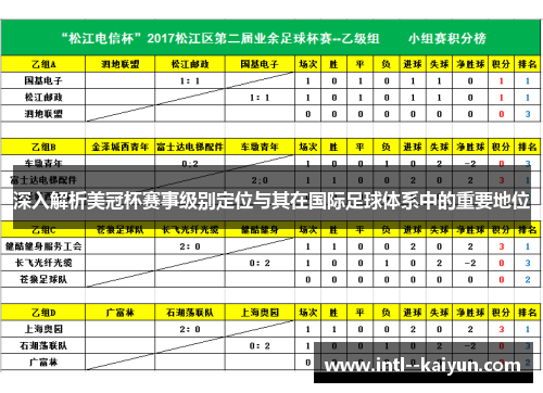 深入解析美冠杯赛事级别定位与其在国际足球体系中的重要地位
