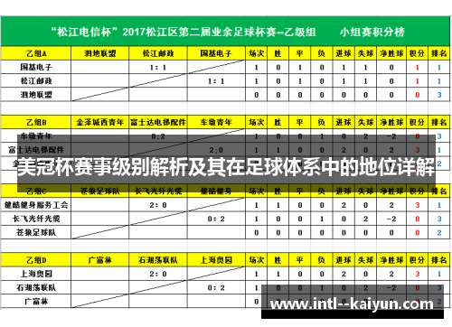 美冠杯赛事级别解析及其在足球体系中的地位详解