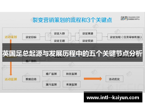 英国足总起源与发展历程中的五个关键节点分析