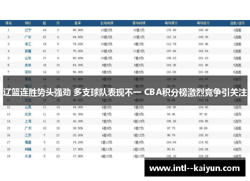 辽篮连胜势头强劲 多支球队表现不一 CBA积分榜激烈竞争引关注