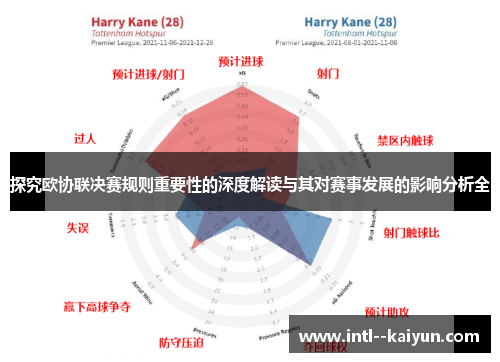 探究欧协联决赛规则重要性的深度解读与其对赛事发展的影响分析全