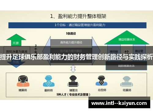 提升足球俱乐部盈利能力的财务管理创新路径与实践探析