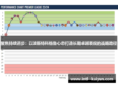 聚焦持续进步：以波斯特科格鲁心态打造长期卓越表现的战略路径