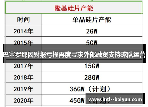 巴塞罗那因财报亏损再度寻求外部融资支持球队运营 巴塞罗那因财报亏损再度寻求外部融资支持球队运营