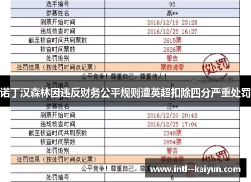 诺丁汉森林因违反财务公平规则遭英超扣除四分严重处罚 诺丁汉森林因违反财务公平规则遭英超扣除四分严重处罚