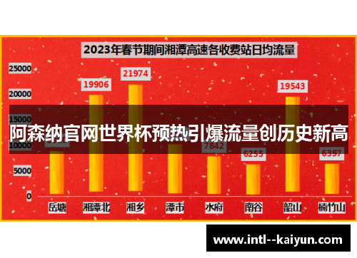 阿森纳官网世界杯预热引爆流量创历史新高 阿森纳官网世界杯预热引爆流量创历史新高
