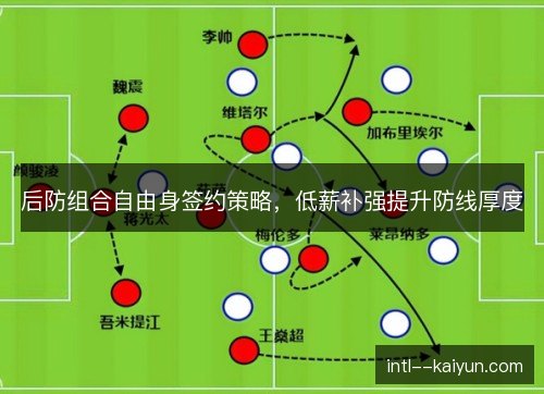 后防组合自由身签约策略，低薪补强提升防线厚度