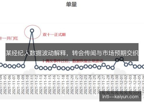 某经纪人数据波动解释，转会传闻与市场预期交织